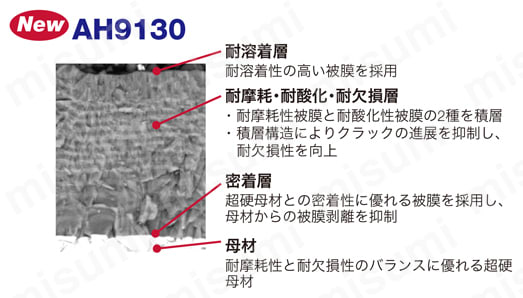 DrillForceMeister用ドリルヘッド SMP形 材種