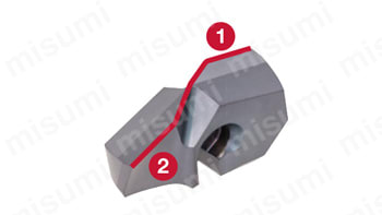 ヘッド交換式ドリル DrillForceMeister用ドリルボディ L/D=3 製品の基本仕様・特長01