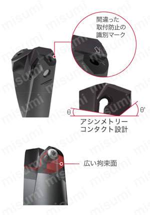 ヘッド交換式ドリル DrillForceMeister用ドリルボディ L/D=5 製品の基本仕様・特長03