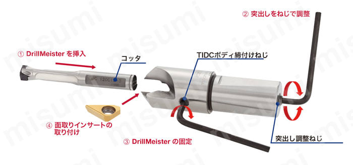 ヘッド交換式ドリル DrillMeister用ドリルボディ L/D=12 | タンガロイ