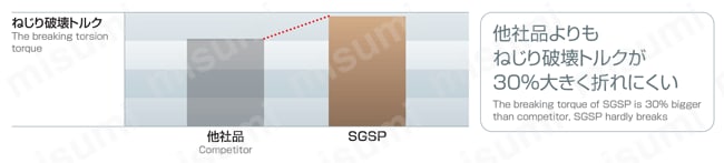 SGスパイラルタップ ショートチャンファ SGSP-1.5P 製品特長関連画像1