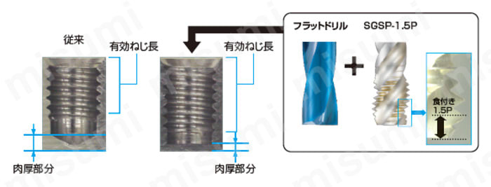 SGスパイラルタップ ショートチャンファ SGSP-1.5P 試験情報関連画像3