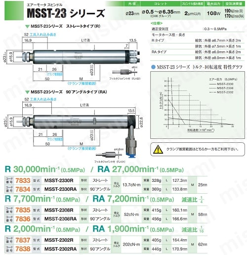 エアーモータスピンドル MSST-23シリーズ 90°アングルタイプ