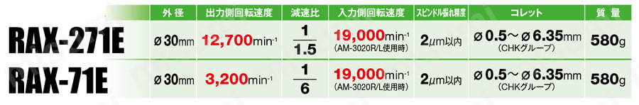 90°アングルスピンドル RAX-271E・RAX-71E 規格表01