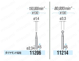 電着ダイヤモンドバー シャンク軸径φ2.34 | ナカニシ | MISUMI(ミスミ)