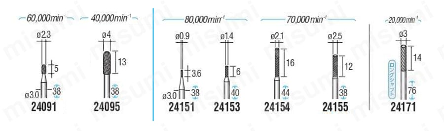 超硬カッター（シャンク軸径3mm・6mm） 規格表02