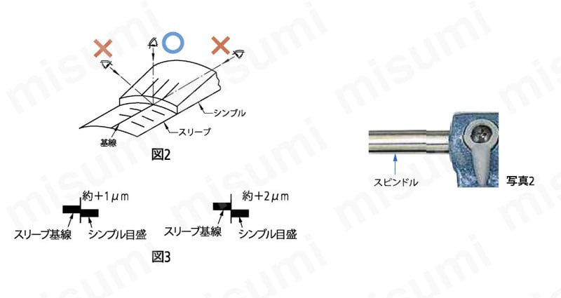 標準外側マイクロメータ本体＋校正文書 M110・OM ミツトヨ MISUMI(ミスミ)