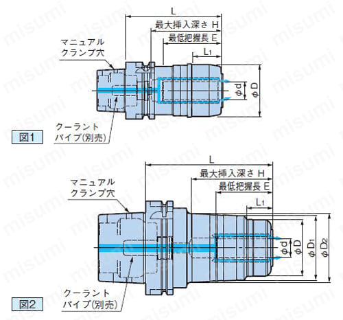 二面拘束HSKシャンク メガダブルパワーチャック ジェットスルータイプ