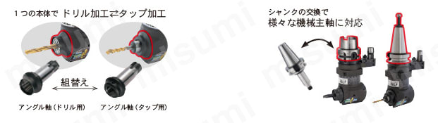 アングルヘッドハーフ90°型 タップ加工用 特長関連画像3