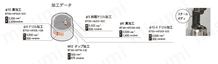 アングルヘッドハーフ90°型 タップ加工用 特長関連画像5