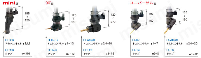 アングルヘッドハーフ90°型 タップ加工用 選定サポート情報