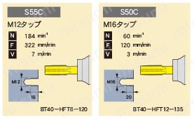 アングルヘッドハーフ90°型 タップ加工用 切削データ1