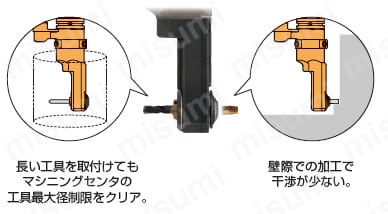 アングルヘッドハーフmini 特長関連画像6