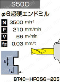 MSTコーポレーション アングルヘッド ハーフ BT50-HFD12-255/T85-