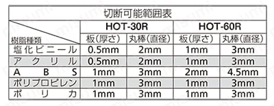 ホットナイフHOT-30R／60R 試験情報01
