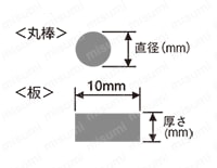ホットナイフHOT-30R／60R 試験情報02