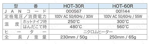 ホットナイフHOT-30R／60R 規格表01