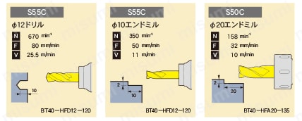 アングルヘッドハーフ90°型 ドリル・エンドミル加工用　切削データ