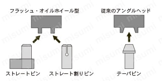 アングルヘッドハーフ90°型 ドリル・エンドミル加工用　特長関連画像2