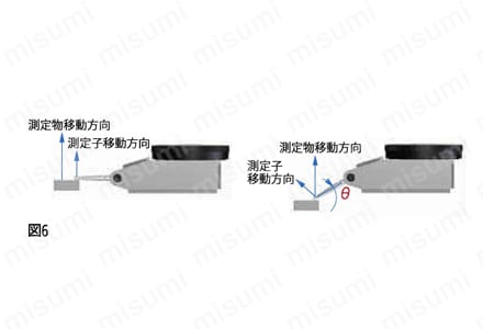 てこ式ダイヤルゲージ テストインジゲータ 垂直形 関連画像3