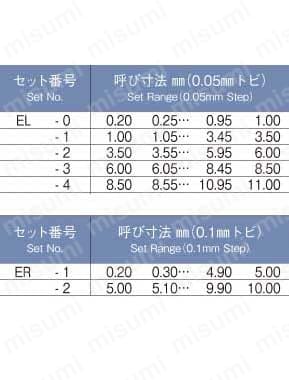 鋼製ピンゲージセット0級 EH／ER／ELシリーズ | アイゼン | MISUMI(ミスミ)