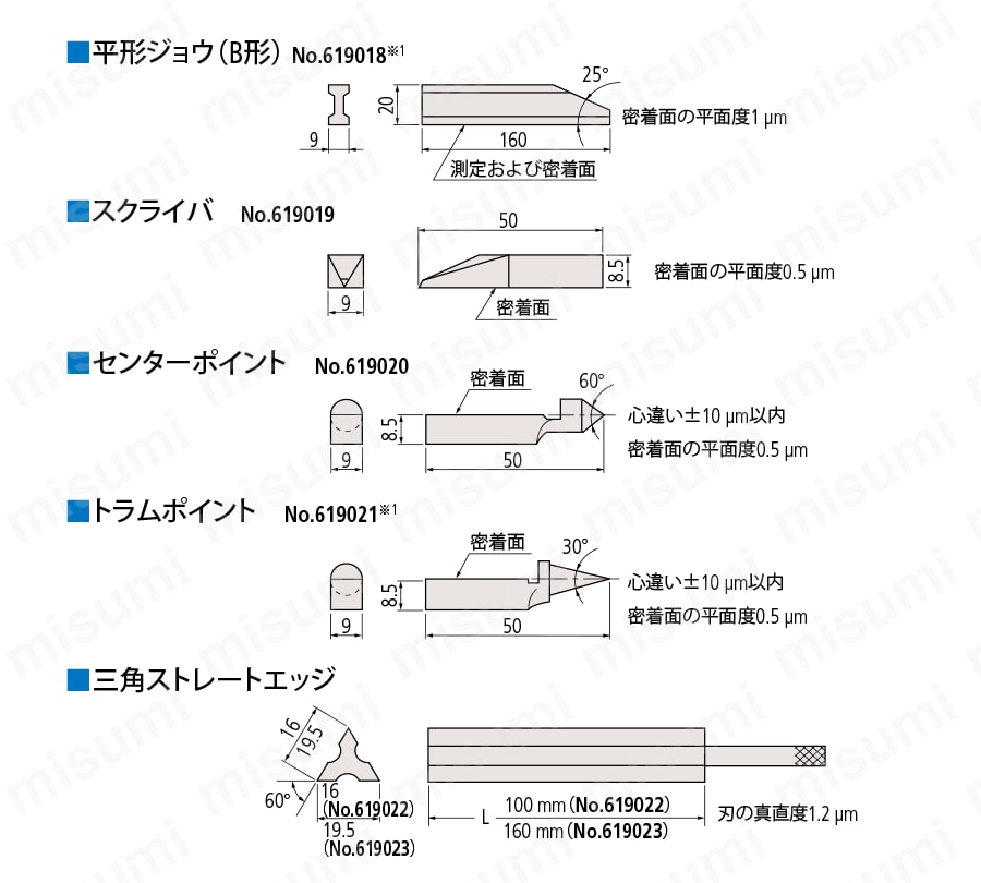619010 | レクタンギュラゲージブロック用アクセサリ | ミツトヨ | MISUMI(ミスミ)