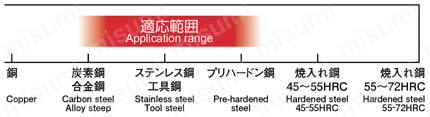 エポックコンビネーションリブボール ECRB-PN 加工素材