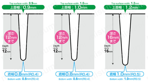 エポックコンビネーションリブボール ECRB-PN 適用補強リブ溝形状