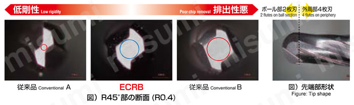 エポックコンビネーションリブボール ECRB-PN 刃形の特長1