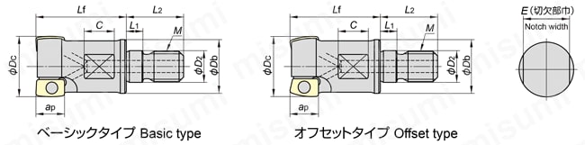 高能率仕上げ加工用 異形工具シリーズ GALLEA GF1形 | MOLDINO