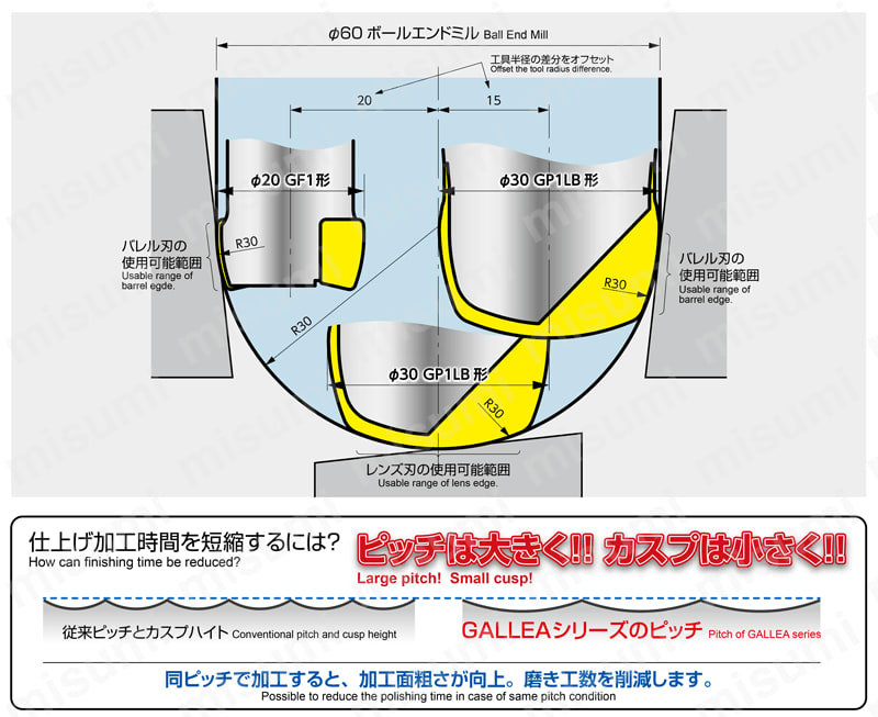 高能率仕上げ加工用 異形工具シリーズ GALLEA GF1形 | MOLDINO