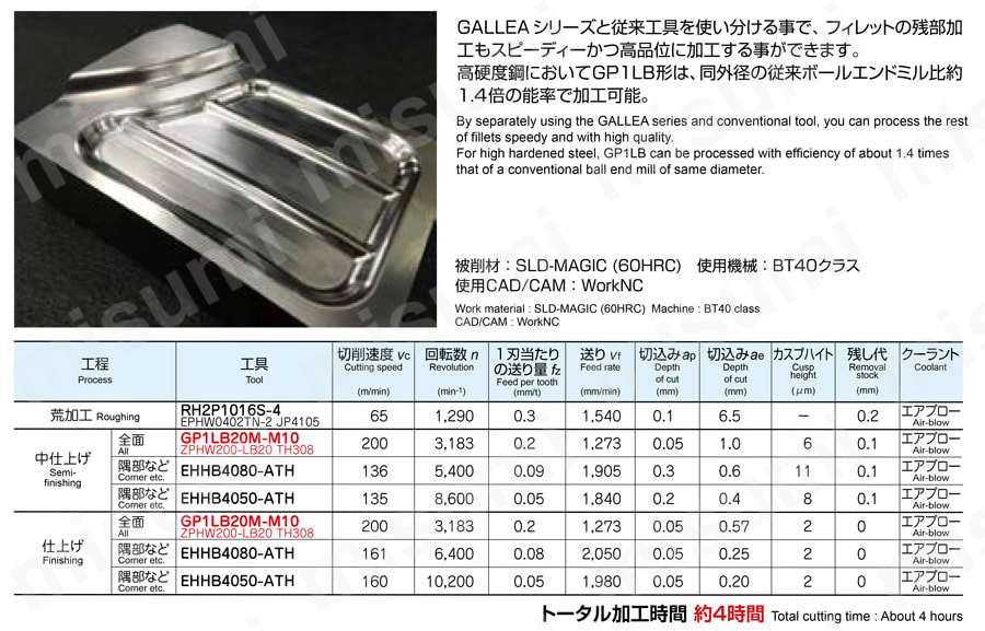 高能率仕上げ加工用 異形工具シリーズ GALLEA GP1LB形 | MOLDINO(モルディノ・旧三菱日立ツール) | MISUMI(ミスミ)