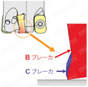 アルファ高送りラジアスミルTD4N形 モジュラータイプ 切れ刃部拡大断面図