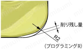 アルファ高送りラジアスミルTD4N形 モジュラータイプ 加工プログラム参考図