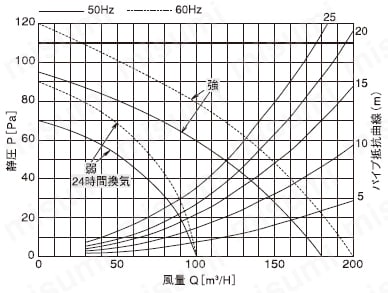 浴室換気乾燥暖房機 | 高須産業 | MISUMI(ミスミ) 浴室換気乾燥暖房機 | 高須産業 | MISUMI(ミスミ)