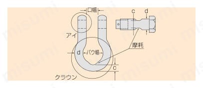 KONDO規格シャックル（SBシャックル）注意・禁止事項16