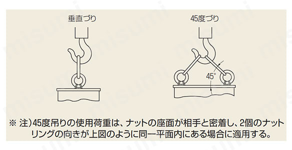 垂直づり／45度づり