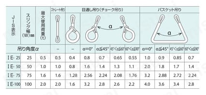 054KPC05009 | パワースリングKP-3型（化学薬品用スリング・JIS IE型