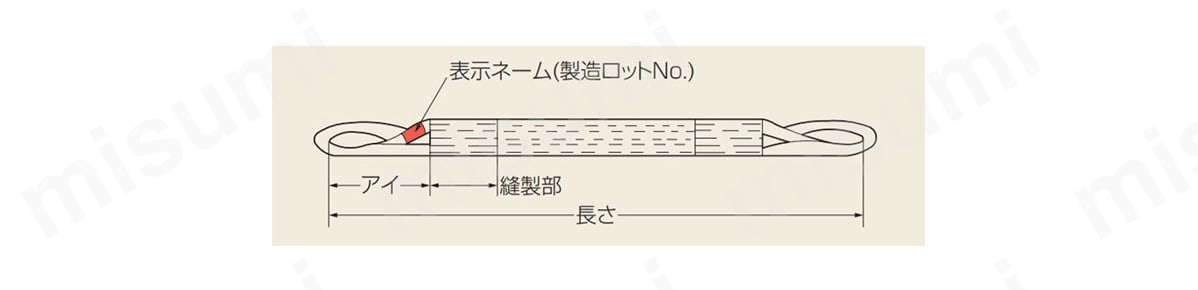 054KPM10006 メガパワースリング両端アイ型 コンドーテック MISUMI(ミスミ)