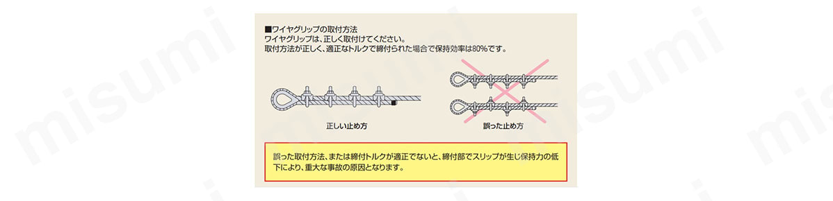 ワイヤグリップの取付方法