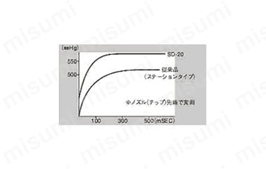 真空到達度