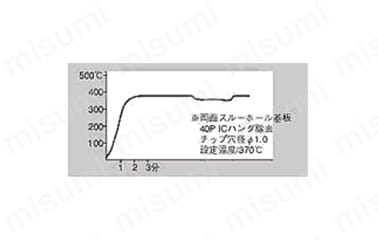 温度特性