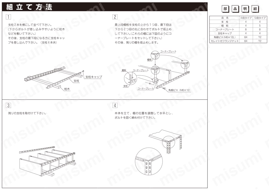 ショップラック用オプション棚板 間口 1500mm | サカエ | MISUMI(ミスミ)