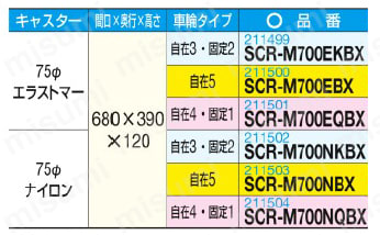 SCR-M700NBX | メッシュキャリー（五輪車仕様）10台セット 内容量:10台