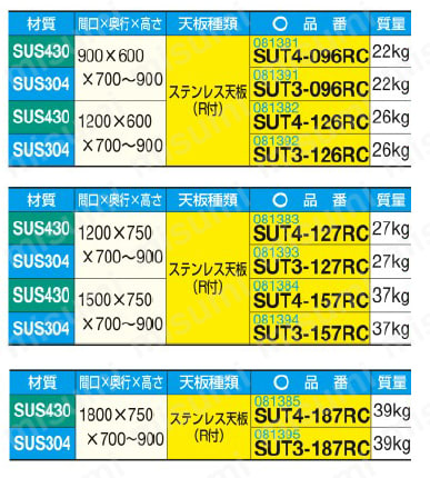 □TS SUS製1GU型立脚台 H350～450 1GUS6023300WX400H(8596533)[送料
