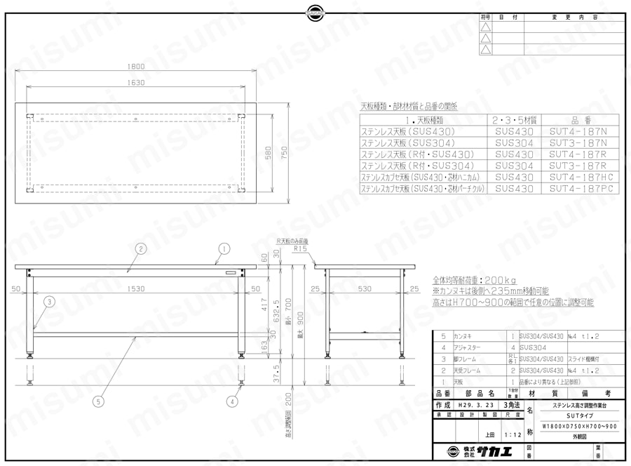 ステンレス高さ調整作業台（ステンレスカブセ天板仕様） SUT4-187HC/SUT4-187PC図面