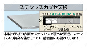 ステンレス高さ調整作業台（ステンレスカブセ天板仕様） SUT4-□HC天板断面図