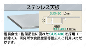 ステンレス作業台 組立式 SUS4天板断面図