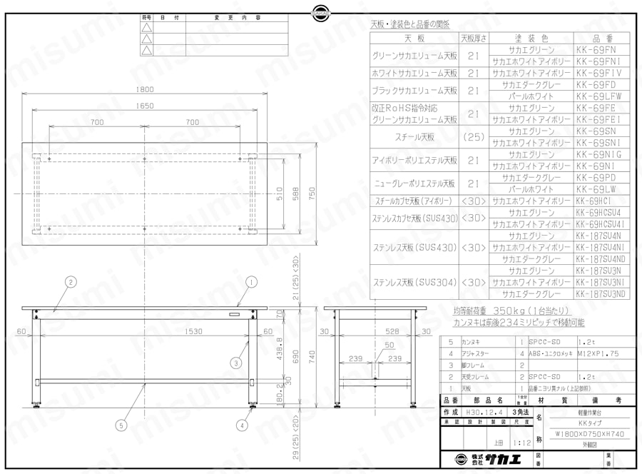 軽量作業台KKタイプ（ステンレスカブセ天板） KK-69HCSU4/KK-69HCSU4I図面