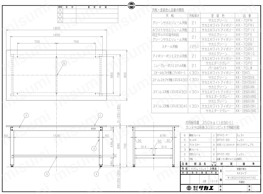 軽量作業台KKタイプ（ステンレスカブセ天板） KK-70HCSU4/KK-70HCSU4I図面